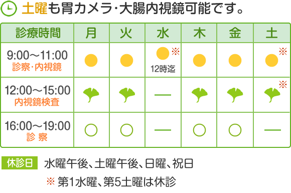 診療時間
